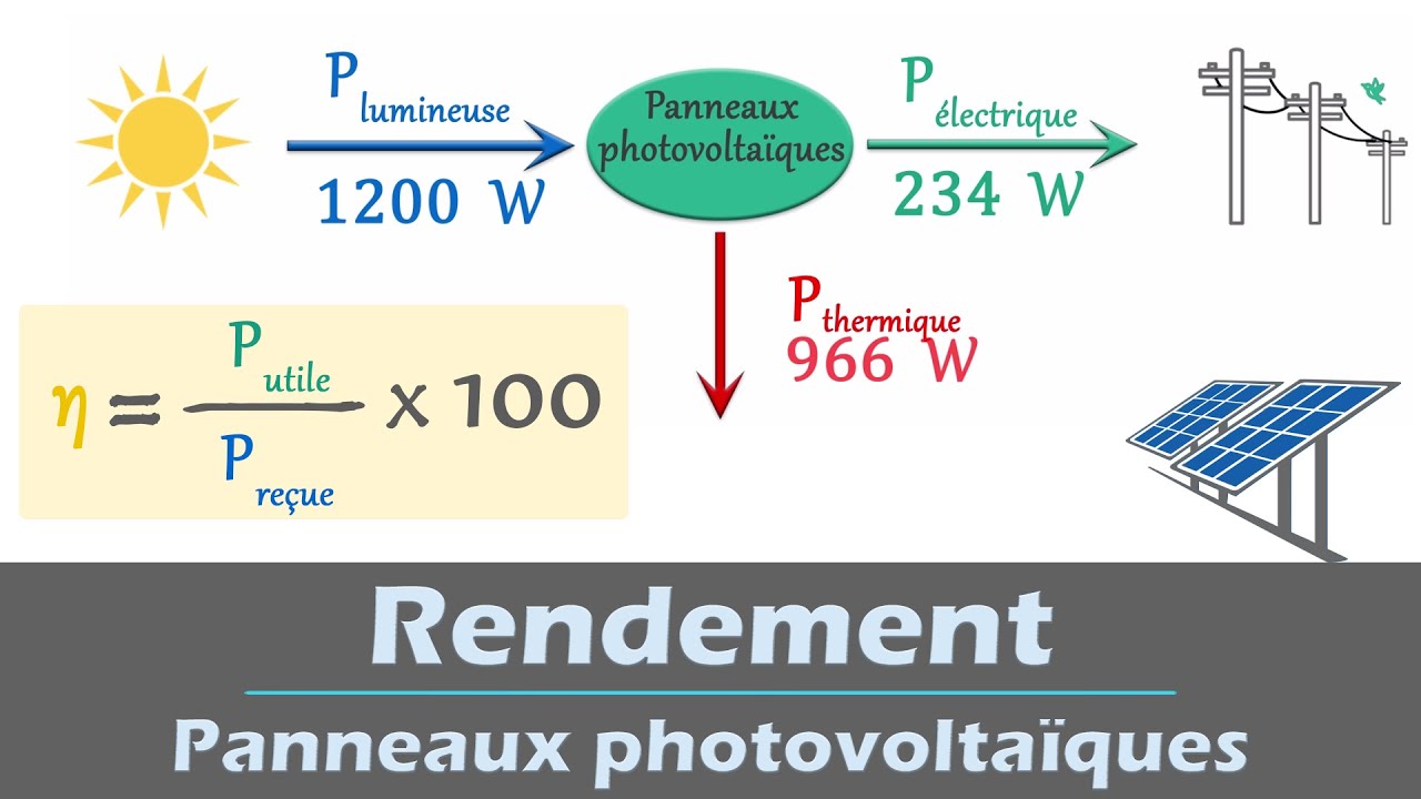 découvrez tout sur le rendement photovoltaïque : comment maximiser l'efficacité de vos panneaux solaires, les facteurs influençant la production d'énergie et les solutions pour optimiser votre installation. profitez des avantages de l'énergie solaire tout en réduisant votre empreinte écologique.