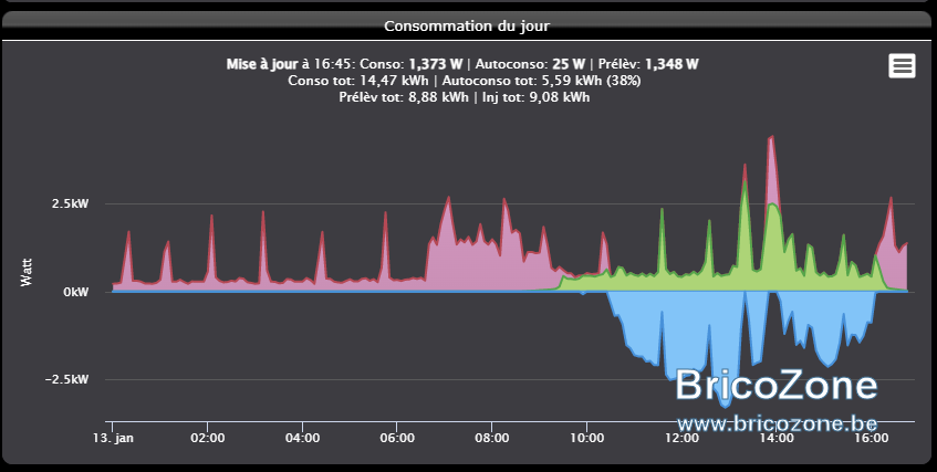 découvrez les discussions et conseils sur les rendements des panneaux photovoltaïques sur notre forum. échangez avec des experts et utilisateurs passionnés pour optimiser votre production d'énergie solaire.