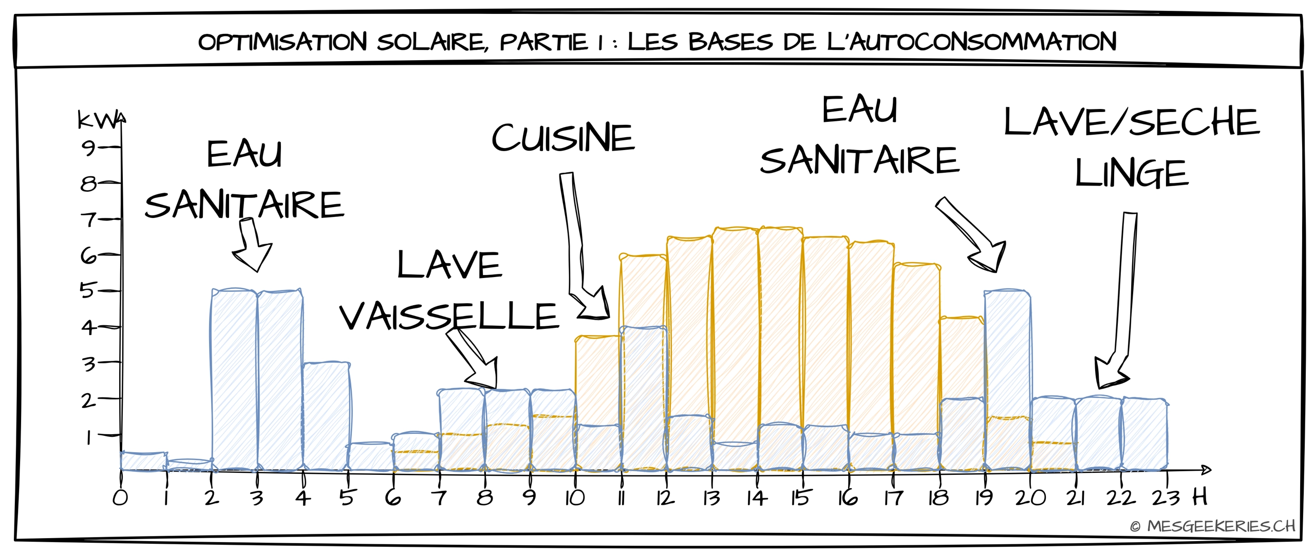 découvrez les meilleures discussions sur le rendement des panneaux photovoltaïques (pv) dans nos forums. échangez des conseils, des astuces et des expériences avec d'autres utilisateurs pour optimiser votre production d'énergie renouvelable.