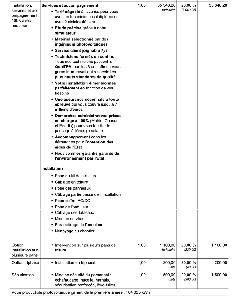 découvrez la rentabilité des systèmes photovoltaïques de 100 kw. analysez le retour sur investissement, les économies d'énergie et les bénéfices environnementaux associés à l'installation de panneaux solaires. informez-vous sur les aides et subventions disponibles pour maximiser vos profits.