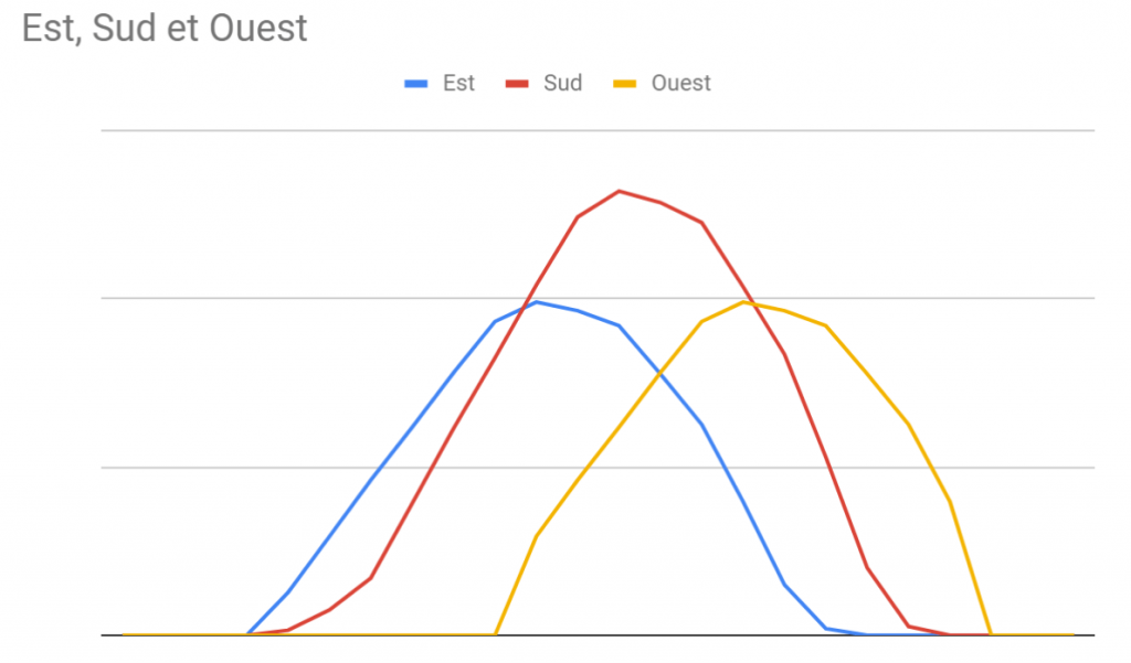 découvrez comment maximiser la rentabilité de votre investissement en panneaux solaires. analysez les avantages économiques, les aides disponibles et les meilleures pratiques pour rentabiliser rapidement votre projet solaire.