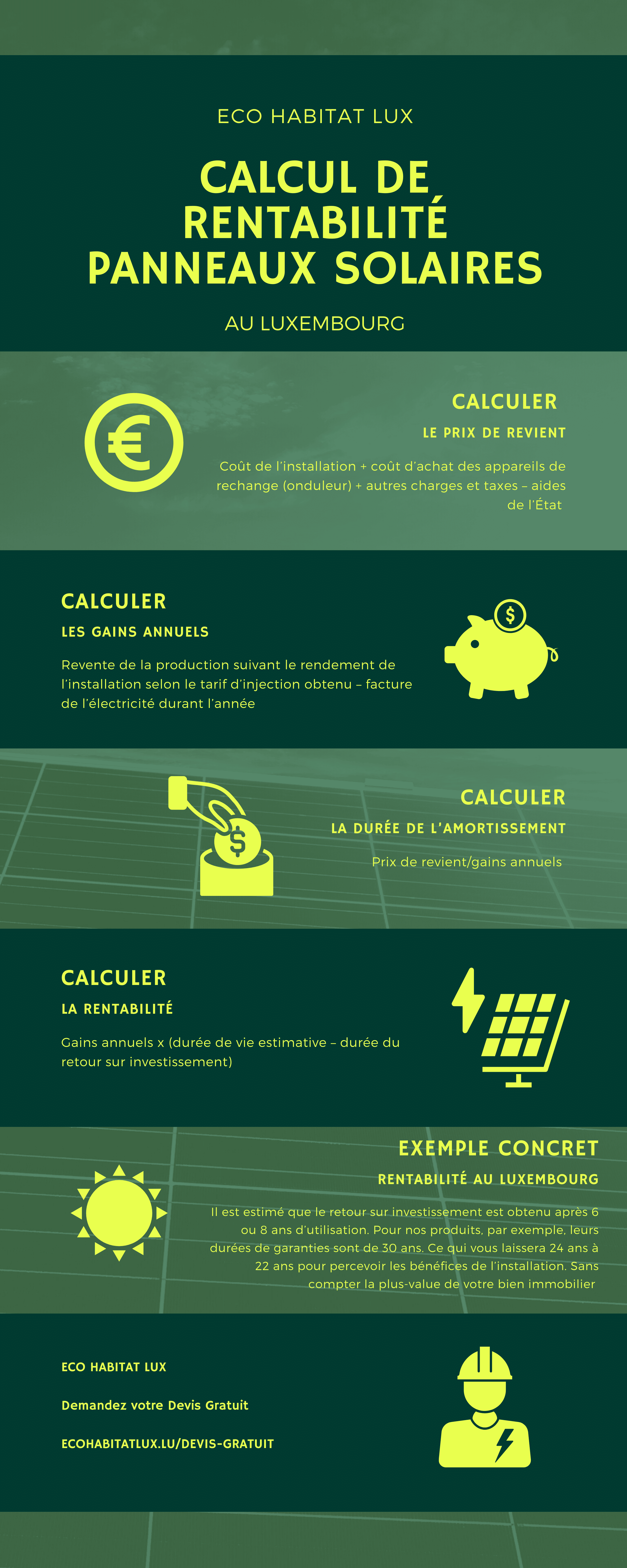 découvrez tout sur la rentabilité des panneaux solaires : analyse des coûts, économies d'énergie, aides financières et conseils pour maximiser votre investissement.