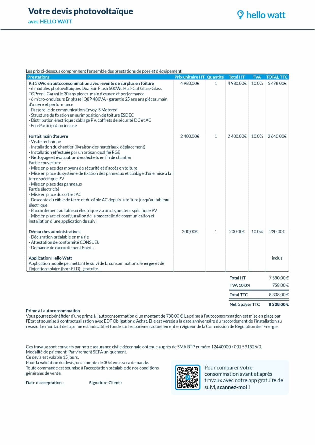 découvrez comment maximiser la rentabilité de votre installation photovoltaïque grâce à des astuces pratiques et des conseils d'experts. transformez votre consommation d'énergie en profits durables et profitez des avantages financiers du solaire.