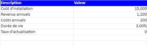 découvrez comment optimiser la rentabilité de votre installation photovoltaïque grâce à notre guide excel complet. apprenez à analyser les coûts, les gains et les performances de votre système solaire pour maximiser vos économies et votre retour sur investissement.