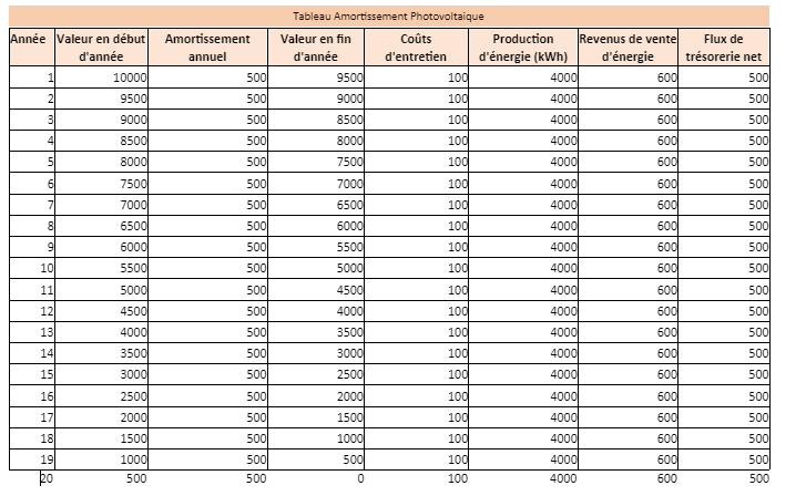 découvrez comment maximiser la rentabilité de vos installations photovoltaïques grâce à notre guide excel complet. analysez vos données, optimisez vos investissements et boostez votre rendement solaire en toute simplicité.