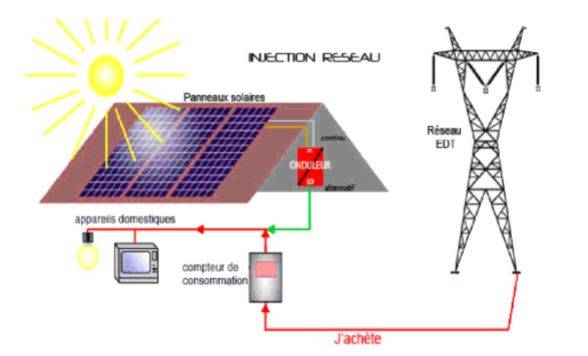 découvrez comment maximiser la rentabilité de votre installation photovoltaïque (pv) grâce à des conseils pratiques sur l'optimisation de la production d'énergie, les choix d'équipement et les tendances du marché.