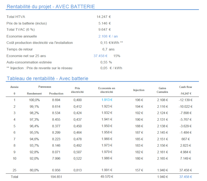 découvrez comment maximiser la rentabilité de vos panneaux photovoltaïques grâce à nos conseils pratiques et stratégies efficaces. optimisez votre investissement et réduisez vos factures d'énergie tout en contribuant à un environnement plus durable.