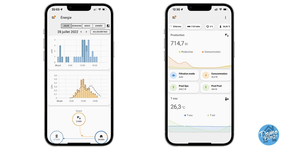 découvrez la rentabilité de sunology, une solution innovante en énergie solaire. analysez son potentiel financier et ses avantages environnementaux pour optimiser votre investissement.