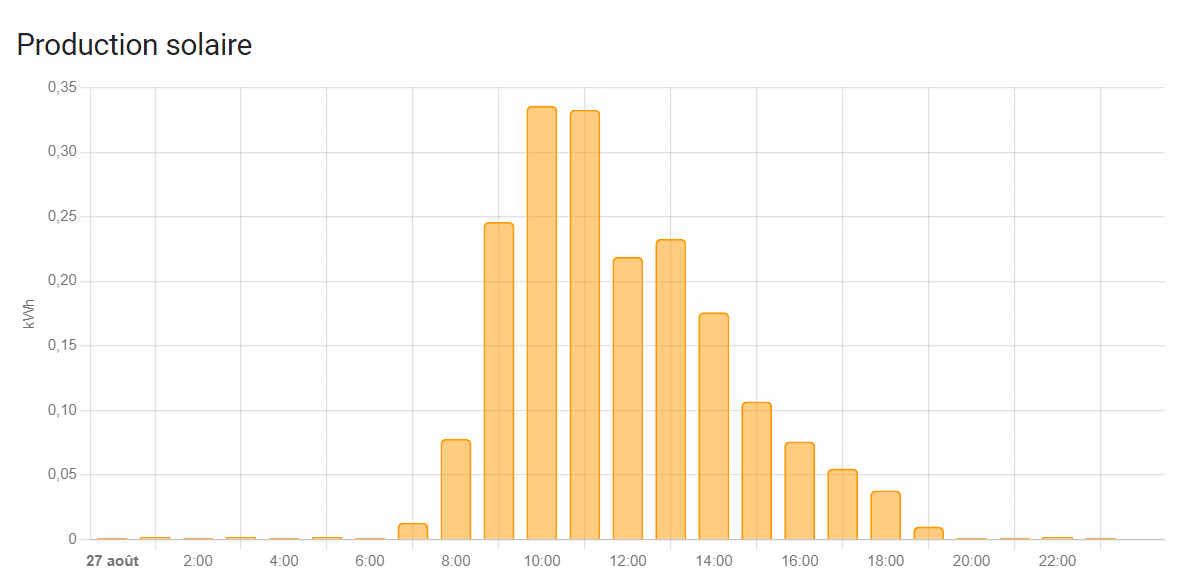 découvrez les clés de la rentabilité avec sunology, votre partenaire idéal pour optimiser vos investissements solaires. apprenez comment maximiser le rendement de vos projets photovoltaïques tout en contribuant à une énergie durable.