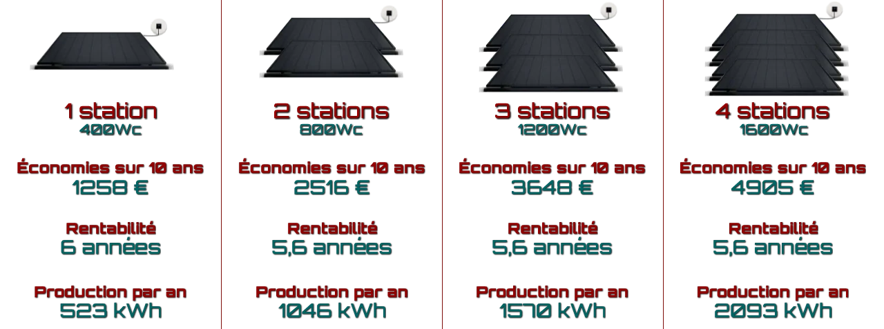 découvrez comment maximiser la rentabilité avec sunology, la solution innovante pour optimiser votre production d'énergie solaire et réduire vos coûts. profitez d'analyses détaillées et de conseils d'experts pour devenir acteur d'une transition énergétique durable tout en améliorant votre retour sur investissement.