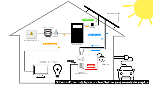 découvrez comment revendre votre électricité photovoltaïque et maximiser vos revenus grâce à l'énergie solaire. apprenez les étapes à suivre, les réglementations en vigueur et les meilleures pratiques pour tirer profit de votre installation photovoltaïque.