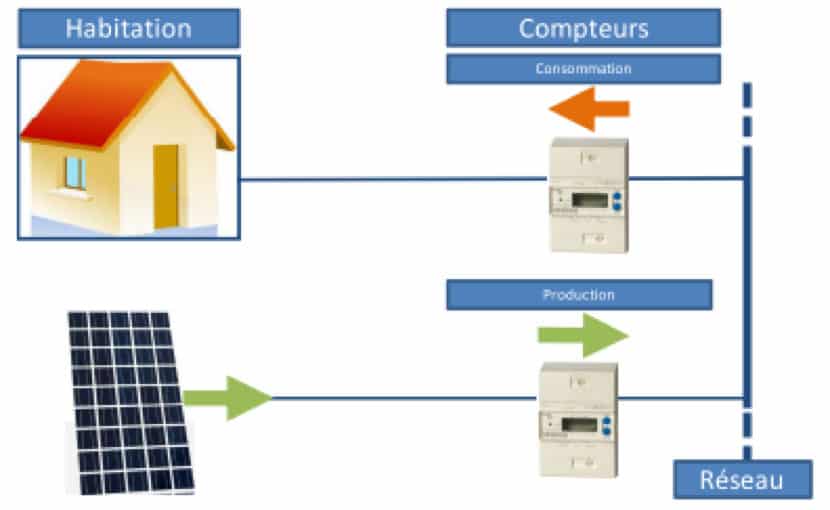 découvrez comment la revente d'électricité photovoltaïque peut transformer votre production d'énergie en revenus. profitez de conseils pratiques et d'informations sur les réglementations, les tarifs d'achat et les avantages écologiques liés à l'énergie solaire.