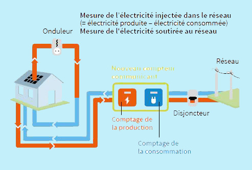 découvrez les opportunités de la revente photovoltaïque pour rentabiliser vos installations solaires. profitez des tarifs avantageux et des bénéfices durables tout en contribuant à une énergie propre et renouvelable.