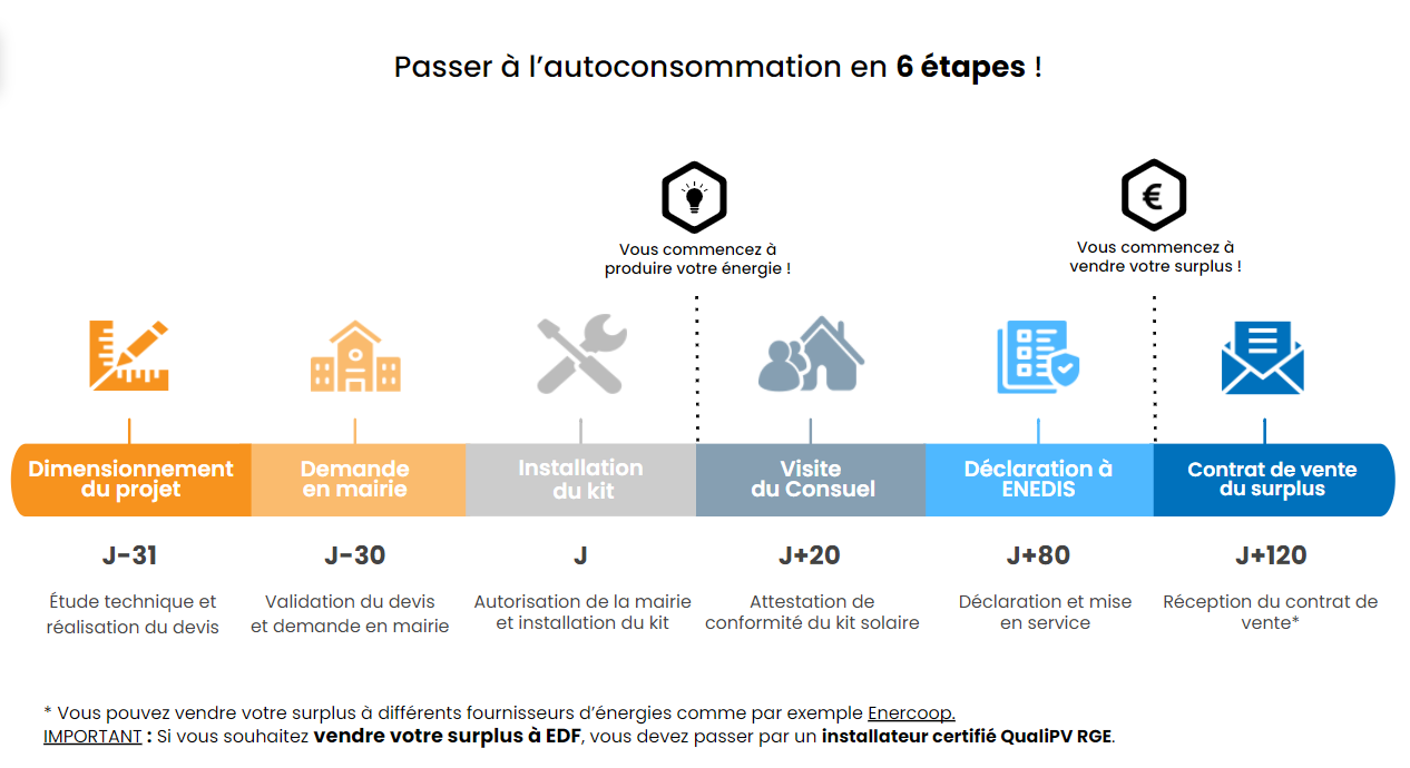 découvrez comment revendre votre surplus d'électricité photovoltaïque et maximisez vos revenus grâce à cette solution écologique. informez-vous sur les démarches, les réglementations et les meilleures pratiques pour tirer le meilleur parti de votre installation solaire.