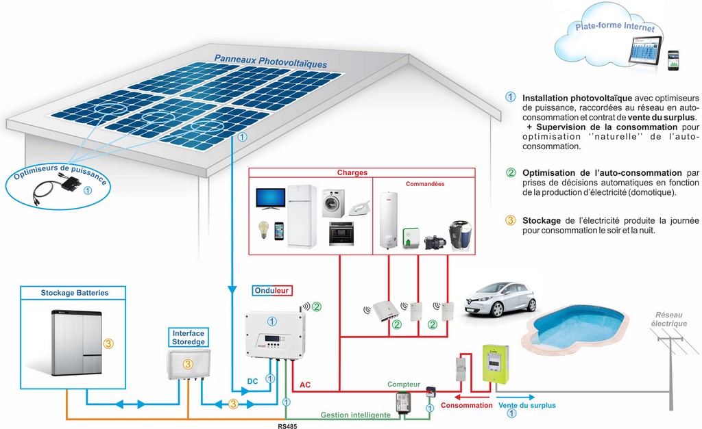 découvrez comment revendre votre surplus photovoltaïque et maximiser vos économies d'énergie. profitez des avantages financiers et participez à la transition énergétique tout en valorisant votre production d'électricité verte.