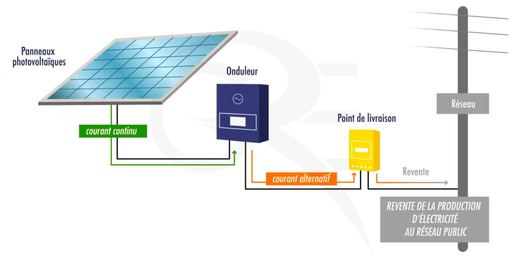 découvrez comment maximiser vos revenus grâce à la revente totale de votre installation photovoltaïque. profitez d'une rentabilité optimale et d'avantages fiscaux en investissant dans les énergies renouvelables dès aujourd'hui.
