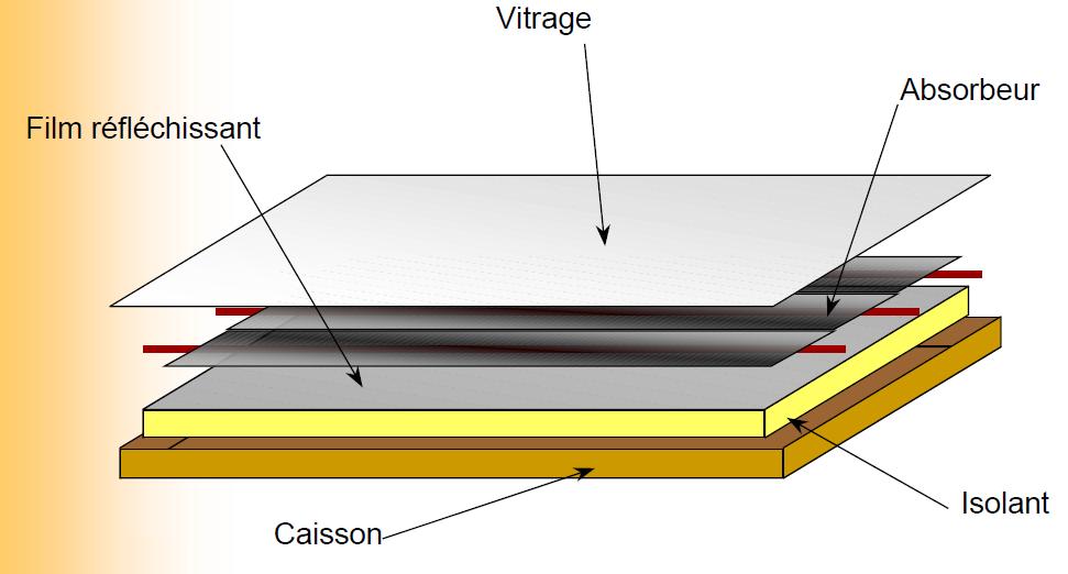 découvrez le rôle essentiel des capteurs solaires dans la conversion de l'énergie solaire en chaleur ou en électricité. apprenez comment ces dispositifs innovants contribuent à la durabilité énergétique et à la réduction des émissions de carbone, tout en équipant les foyers modernes pour un avenir plus vert.