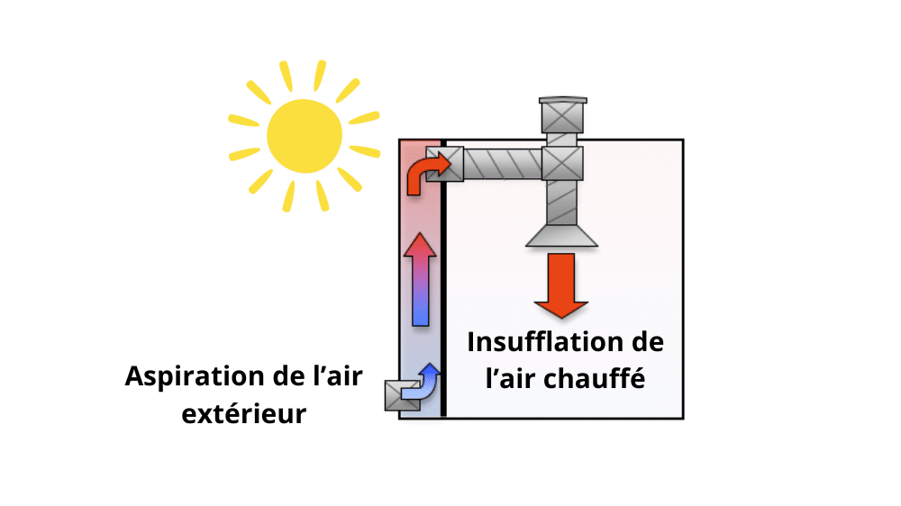 découvrez le rôle essentiel des capteurs solaires dans la conversion de l'énergie solaire en chaleur et en électricité. apprenez comment ces dispositifs innovants contribuent à la durabilité énergétique et à la réduction des factures d'énergie, tout en jouant un rôle clé dans la lutte contre le changement climatique.