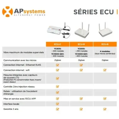 découvrez notre routeur d'injection zéro pv, la solution idéale pour optimiser votre réseau sans compromettre la performance. profitez d'une connectivité stable et rapide, tout en limitant les pertes d'énergie. idéal pour les utilisateurs souhaitant allier efficacité et respect de l'environnement.