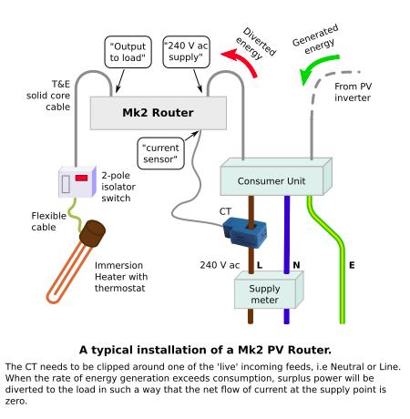 découvrez le routeur mk2, un appareil performant et élégant qui garantit une connexion internet rapide et stable pour tous vos appareils. profitez de fonctionnalités avancées et d'une installation simplifiée pour une expérience en ligne optimale. idéal pour les gamers et les utilisateurs de streaming.