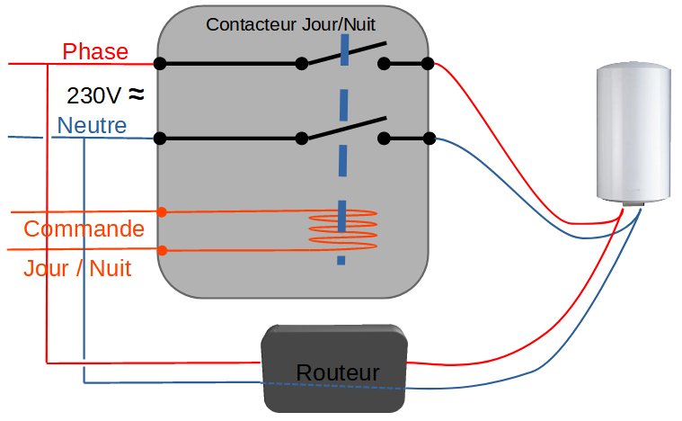 découvrez notre routeur photovoltaïque, une solution innovante pour optimiser la production d'énergie solaire. idéal pour gérer efficacement votre système photovoltaïque, il garantit une performance maximale et une surveillance en temps réel de votre installation. transformez votre énergie solaire en économies durables !