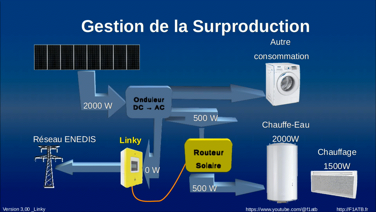 découvrez le routeur solaire, une solution innovante pour accéder à internet tout en préservant l'environnement. idéal pour les campers, les randonneurs et les zones éloignées, ce routeur utilise l'énergie solaire pour garantir une connectivité durable et autonome. explorez les avantages d'une technologie verte au service de votre vie quotidienne.
