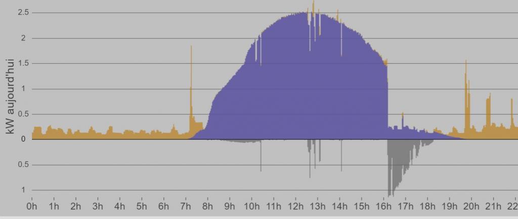 découvrez le routeur solaire eddi, la solution idéale pour une gestion énergétique intelligente et durable. profitez d'un accès internet sans interruption tout en préservant l'environnement grâce à cette technologie innovante qui allie efficacité et respect de la planète.
