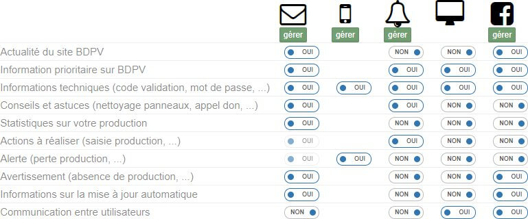 découvrez comment effectuer la saisie sur bdpv (base de données de pratiques vétérinaires) avec nos conseils et astuces pratiques. optimisez vos enregistrements et gérez efficacement vos données vétérinaires grâce à notre guide complet.