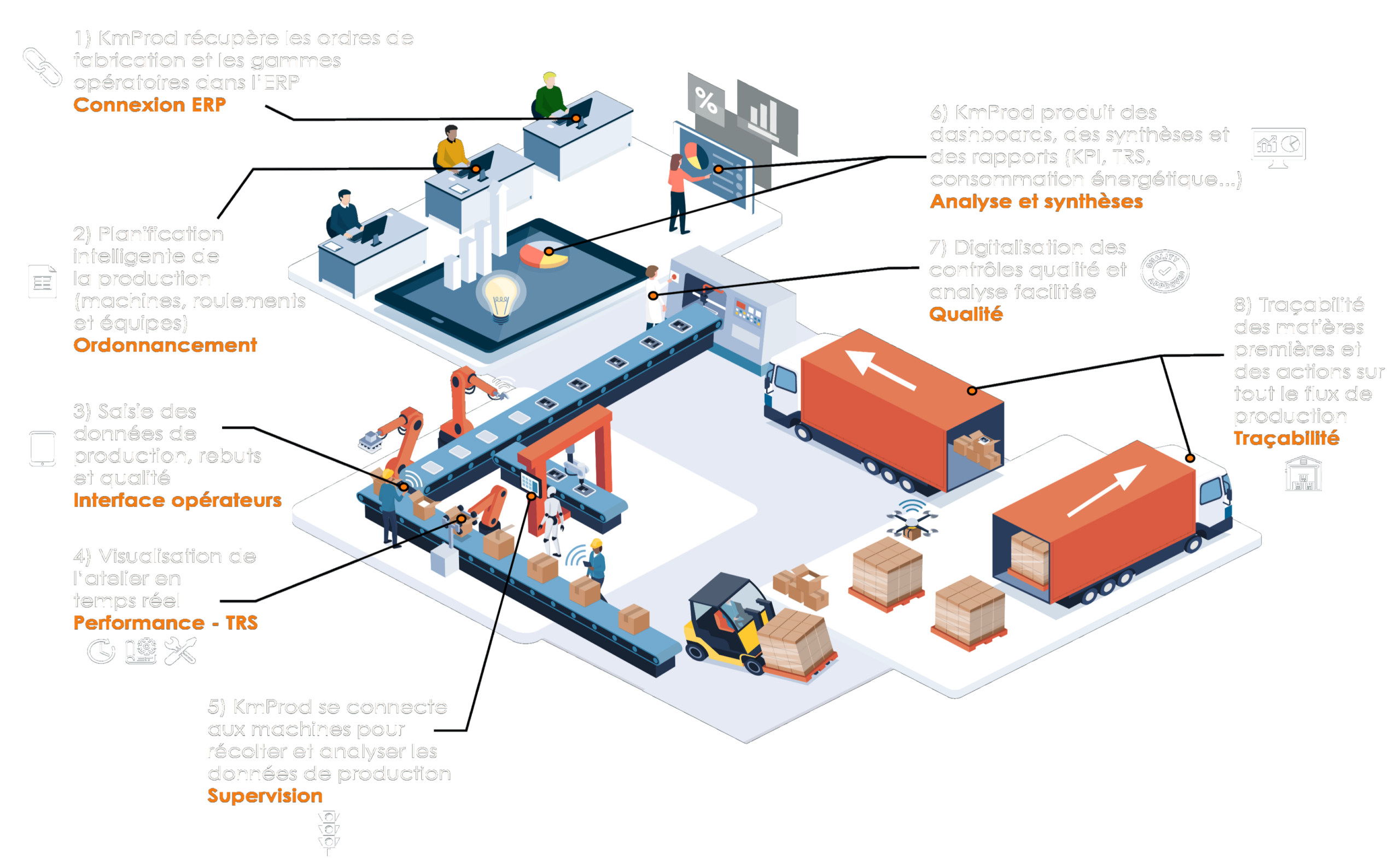 découvrez notre solution de saisie production qui optimise la gestion de vos données et améliore l'efficacité de votre entreprise. simplifiez vos processus de saisie et gagnez en productivité dès aujourd'hui.