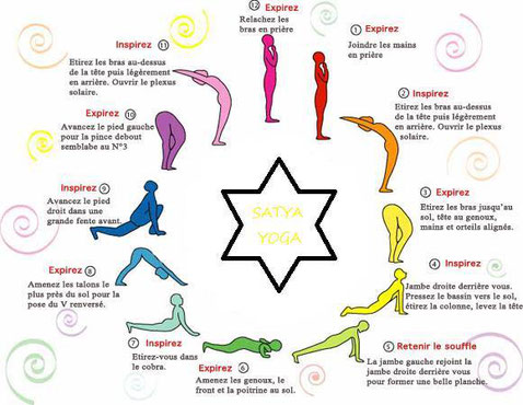 découvrez l'univers des salutations solaires, une pratique bien-être alliant mouvements doux et pleine conscience. éveillez votre corps et votre esprit grâce à cette série de postures inspirées du soleil pour un équilibre parfait entre énergie et sérénité.