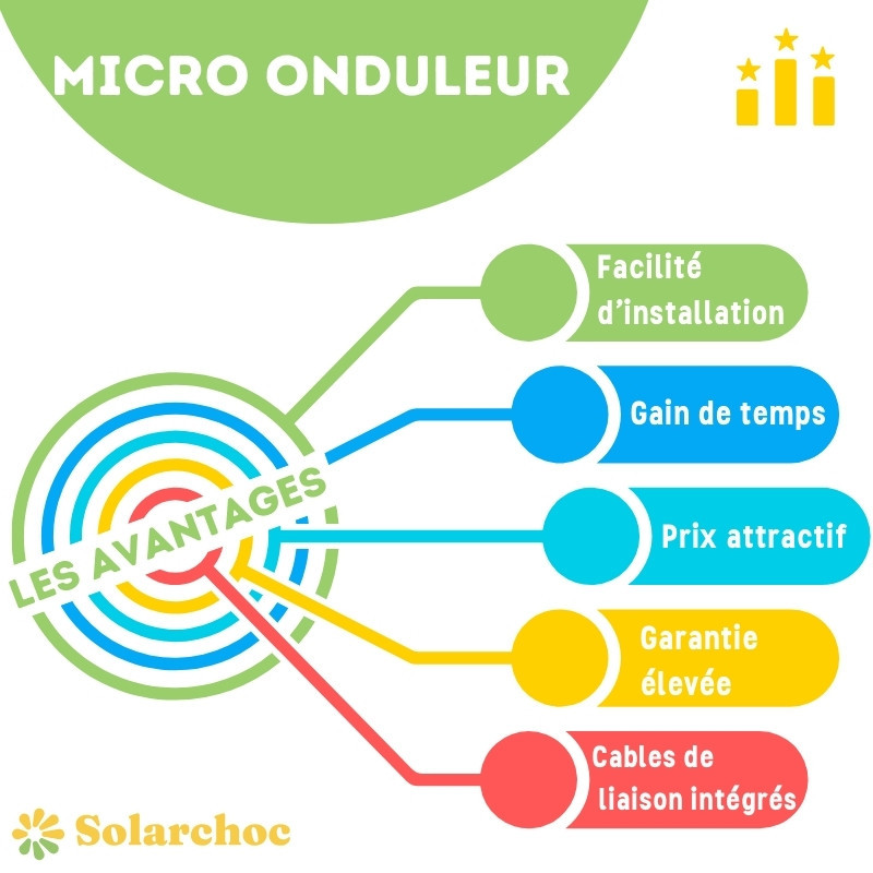 découvrez les avis et retours d'expérience sur les onduleurs solax. analysez la satisfaction des utilisateurs et trouvez des solutions fiables pour optimiser votre autoconsommation d'énergie solaire.