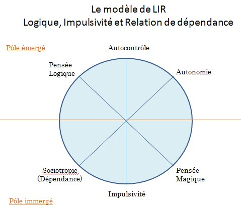 découvrez un scénario de vie intelligente qui optimise votre quotidien grâce à la technologie. explorez des solutions innovantes pour améliorer votre confort, votre sécurité et votre efficacité énergétique tout en simplifiant votre vie.