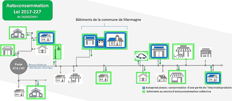 découvrez notre schéma d'autoconsommation photovoltaïque qui illustre les étapes essentielles pour optimiser l'utilisation de l'énergie solaire. informez-vous sur les avantages, le fonctionnement et les solutions adaptées pour réduire vos factures d'électricité tout en préservant l'environnement.