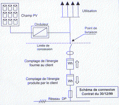 découvrez notre guide complet sur le schéma de câblage photovoltaïque, essentiel pour optimiser l'installation de panneaux solaires. apprenez à réaliser un câblage efficace et sécurisé pour maximiser la production d'énergie solaire.