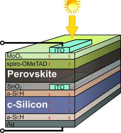 découvrez le schéma détaillé d'une cellule photovoltaïque et comprenez comment cette technologie transforme la lumière du soleil en énergie propre et renouvelable. apprenez les principes de fonctionnement et les composants clés qui font des cellules solaires une solution durable pour l'avenir.