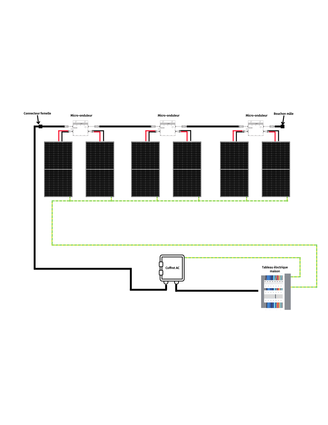 découvrez notre schéma complet dédié aux coffrets photovoltaïques (pv) pour optimiser l'installation de vos panneaux solaires. guideline étape par étape et conseils d'experts pour une efficacité maximale.