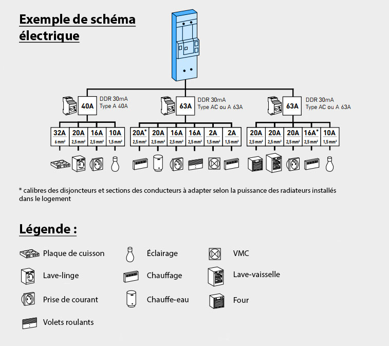 découvrez notre guide complet sur le schéma électrique consuel, une étape essentielle pour garantir la conformité de votre installation électrique. apprenez à concevoir un schéma qui répond aux normes en vigueur et assure la sécurité de votre projet.