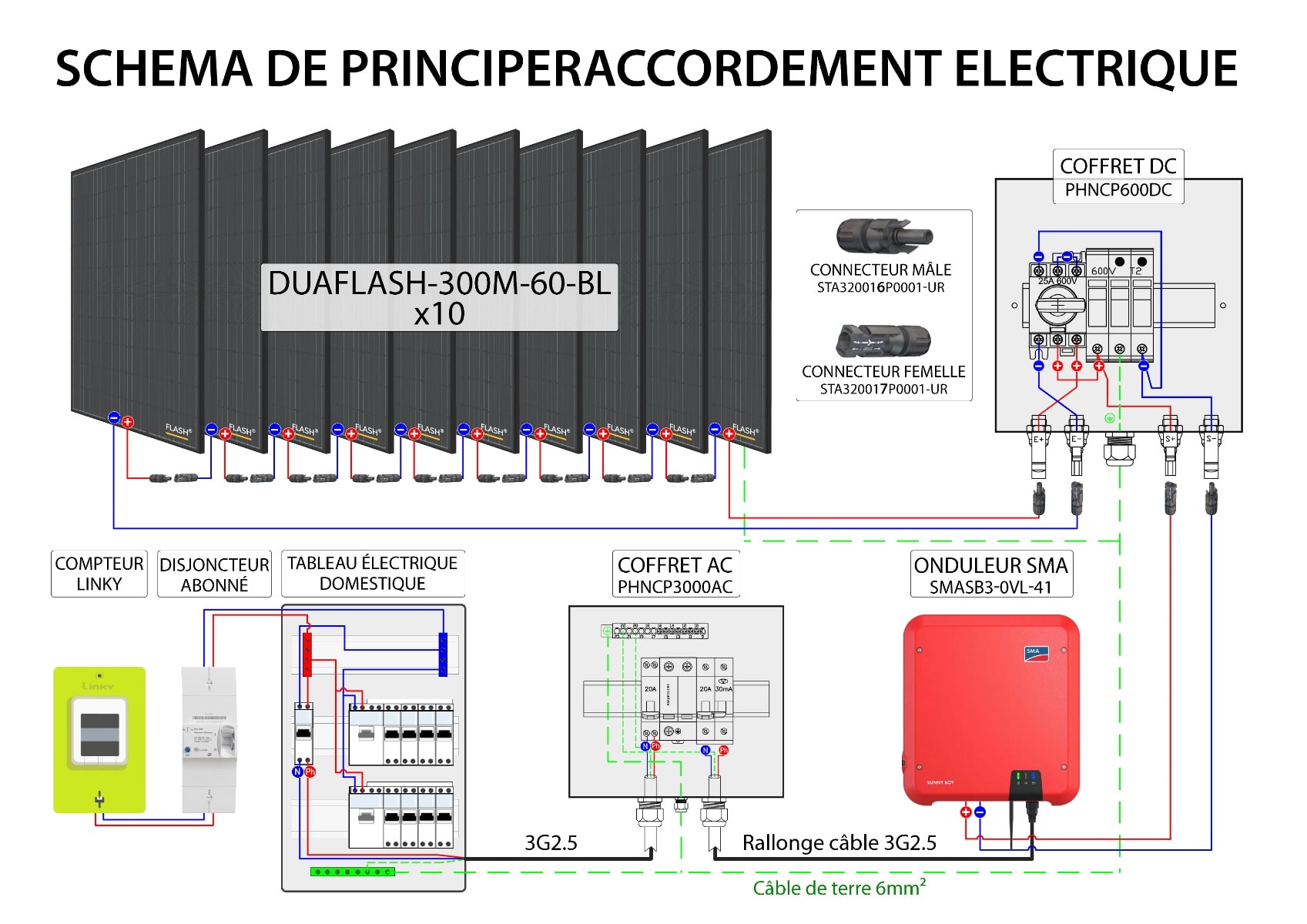 découvrez notre forum dédié aux schémas électriques pour les installations photovoltaïques. partagez vos expériences, posez vos questions et trouvez des conseils d'experts pour optimiser votre système solaire.