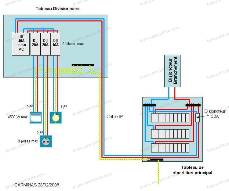découvrez notre forum dédié aux schémas électriques pour les installations photovoltaïques. échangez des conseils, des astuces et des solutions avec des experts et passionnés du secteur pour optimiser vos projets d'énergie solaire.