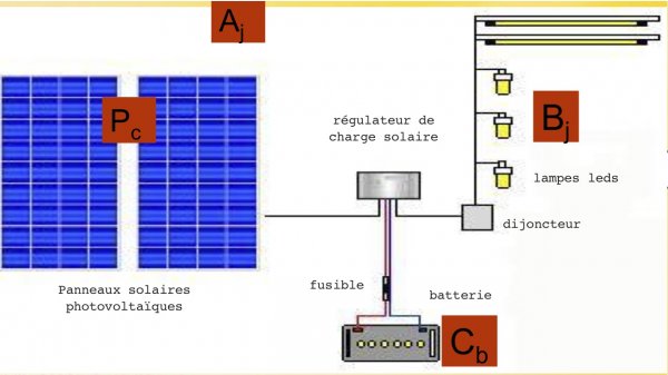 découvrez notre schéma solaire autonome, une solution éco-responsable qui permet de produire votre propre énergie grâce à l'énergie solaire. idéal pour les habitations éloignées ou les projets écologiques, ce système ingénieux optimise votre indépendance énergétique tout en réduisant votre empreinte carbone.
