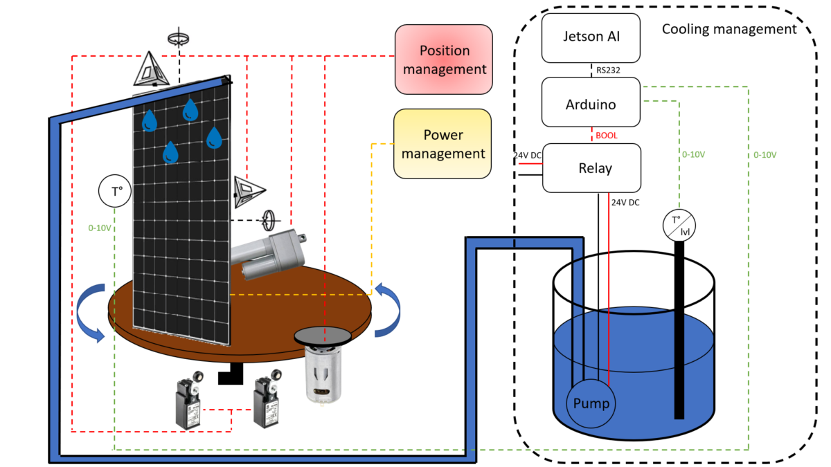 découvrez notre guide complet sur les schémas photovoltaïques, comprenant des explications claires et des illustrations détaillées pour optimiser l'installation de panneaux solaires et maximiser la production d'énergie renouvelable.