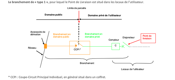 découvrez notre schéma complet d'installation photovoltaïque, illustrant les étapes clés pour optimiser l'efficacité de votre système solaire. que vous soyez un particulier ou un professionnel, apprenez à mettre en place une solution énergétique durable et économisez sur vos factures d'électricité.