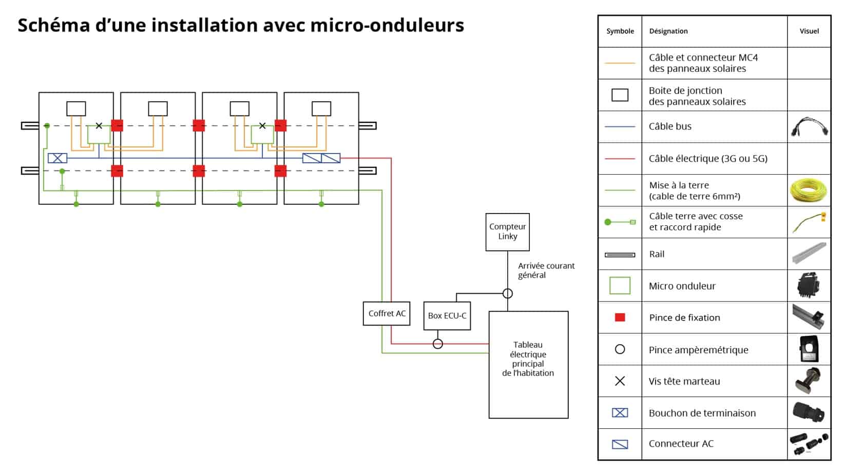 découvrez le schéma photovoltaïque triphasé, une solution efficace pour optimiser la production d'énergie solaire dans les installations électriques. apprenez comment ce système fonctionne et ses avantages pour les particuliers et les entreprises.
