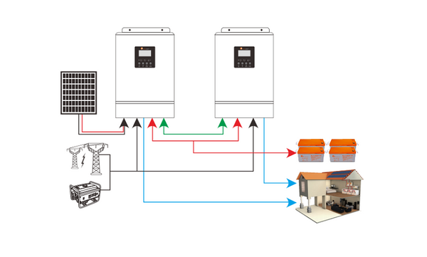 découvrez notre guide complet sur le schéma d'un onduleur hybride, incluant son fonctionnement, ses avantages et comment l'intégrer dans votre système énergétique. optimisez votre production d'énergie renouvelable et apprenez à maximiser l'efficacité de vos installations.