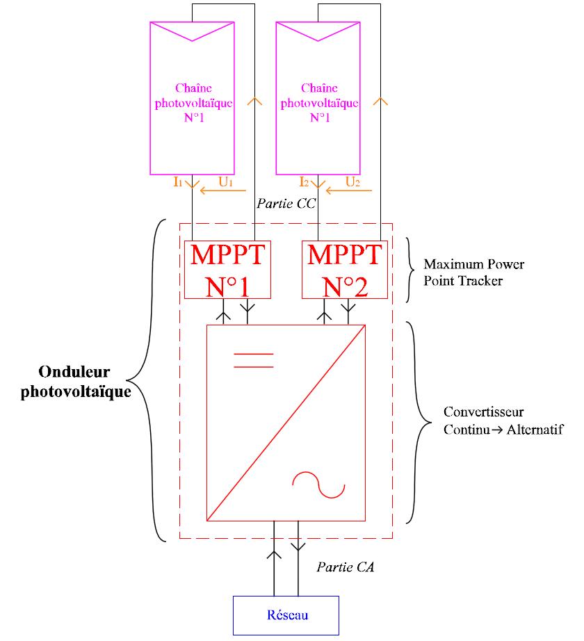 découvrez notre schéma explicatif sur les onduleurs photovoltaïques (pv), un élément essentiel pour convertir l'énergie solaire en électricité utilisable. apprenez comment fonctionne un onduleur et ses différents types, et optimisez votre installation solaire avec nos conseils pratiques.