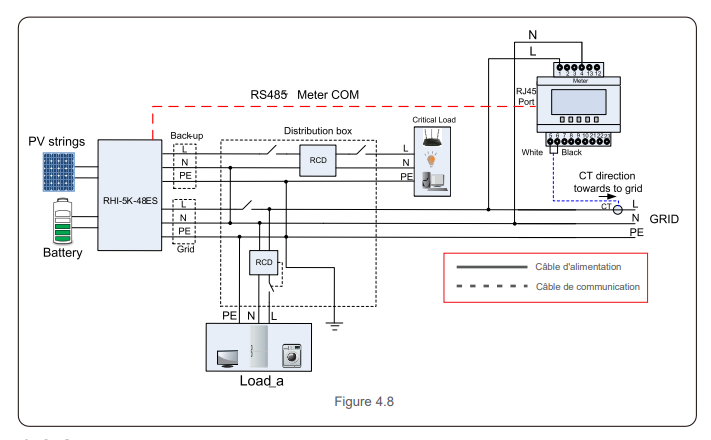 découvrez notre guide complet sur les schémas d'onduleurs photovoltaïques (pv). apprenez comment ces dispositifs essentiels transforment l'énergie solaire en électricité utilisable, et explorez leur fonctionnement et leurs avantages dans l'optimisation de votre installation solaire.