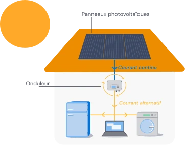 découvrez notre schéma explicatif sur les panneaux solaires, illustrant leur fonctionnement, les différentes configurations et les avantages d'une installation solaire pour votre maison. optimisez votre compréhension de l'énergie renouvelable et de son impact écologique.