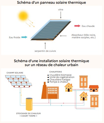 découvrez notre guide complet sur le schéma photovoltaïque, qui vous expliquera le fonctionnement des panneaux solaires, leurs composants essentiels et comment optimiser leur efficacité pour une production d'énergie durable.