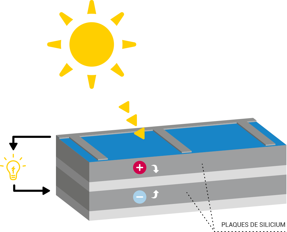 découvrez notre schéma photovoltaïque détaillé, illustrant le fonctionnement des systèmes solaires. apprenez comment transformer l'énergie du soleil en électricité, optimiser votre installation et réduire votre empreinte carbone grâce aux technologies innovantes.