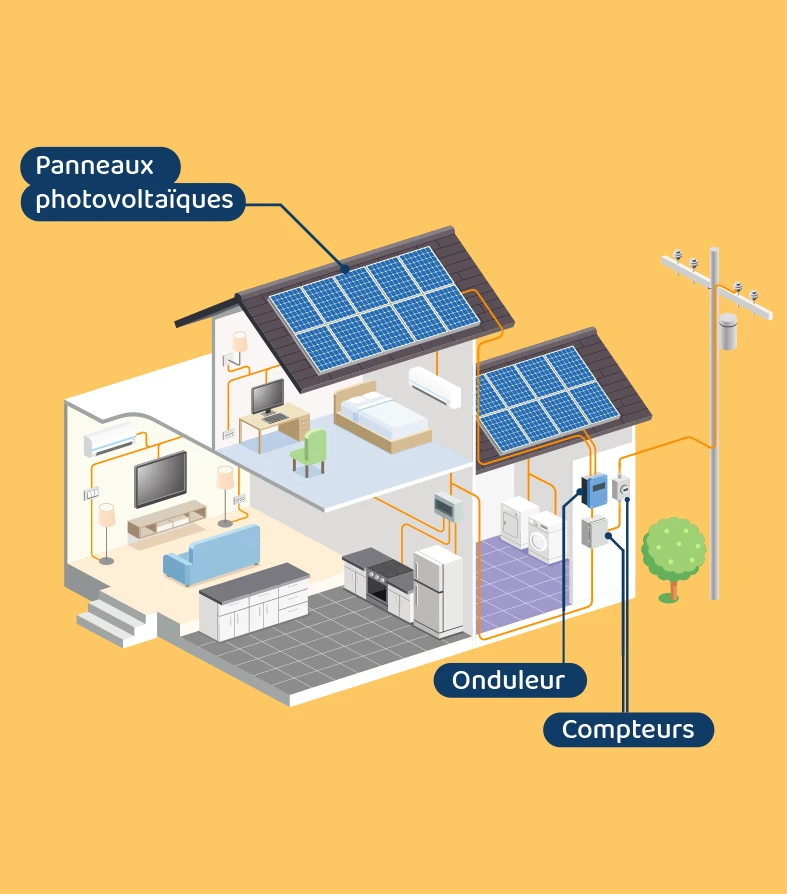 découvrez notre guide complet sur le schéma photovoltaïque : comprendre son fonctionnement, ses composants et comment optimiser votre installation solaire pour une production d'énergie renouvelable efficace.